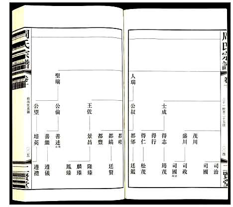 [下载][周氏宗谱]江苏.周氏家谱_十.pdf