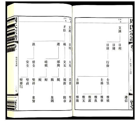 [下载][周氏宗谱]江苏.周氏家谱_十.pdf