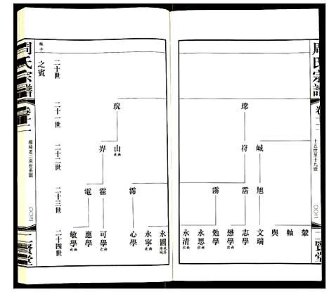 [下载][周氏宗谱]江苏.周氏家谱_十二.pdf