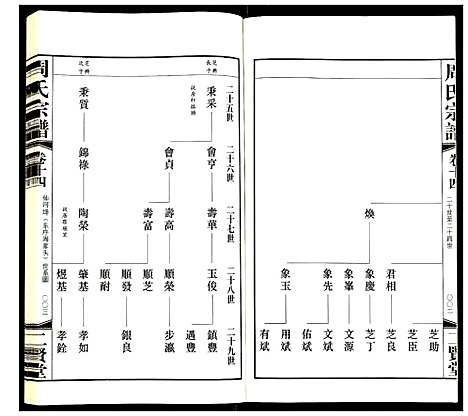 [下载][周氏宗谱]江苏.周氏家谱_十四.pdf