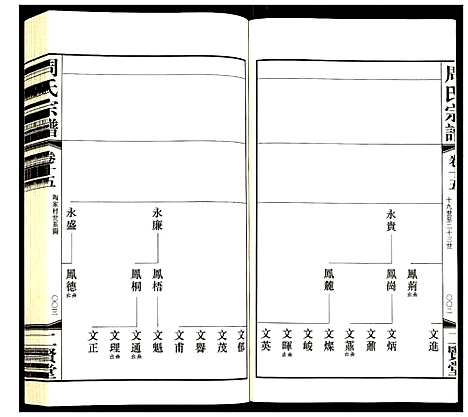 [下载][周氏宗谱]江苏.周氏家谱_十五.pdf