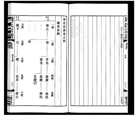 [下载][周氏宗谱]江苏.周氏家谱_四.pdf