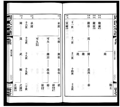 [下载][周氏宗谱]江苏.周氏家谱_四.pdf