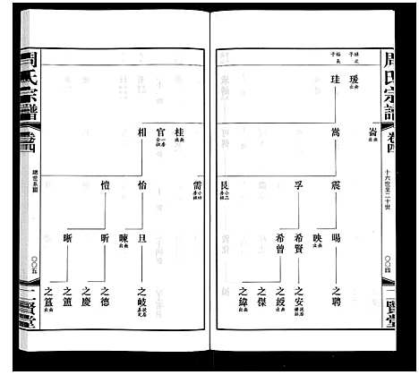 [下载][周氏宗谱]江苏.周氏家谱_四.pdf