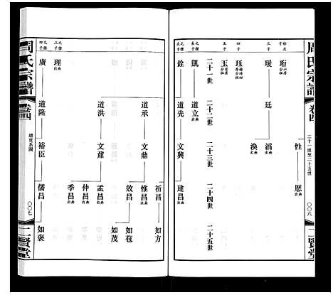 [下载][周氏宗谱]江苏.周氏家谱_四.pdf