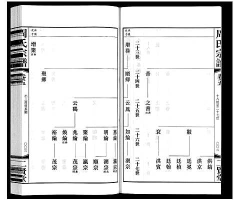 [下载][周氏宗谱]江苏.周氏家谱_五.pdf