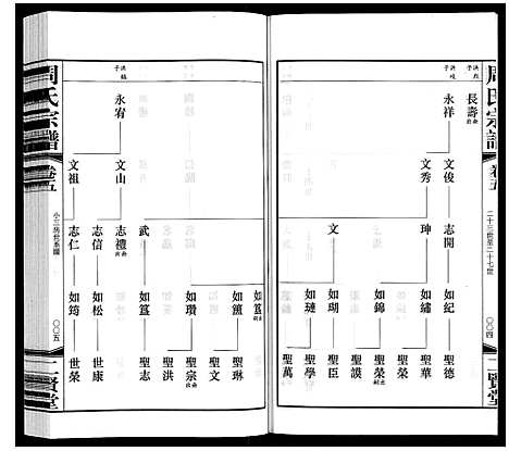 [下载][周氏宗谱]江苏.周氏家谱_五.pdf