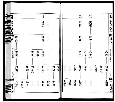 [下载][周氏宗谱]江苏.周氏家谱_五.pdf