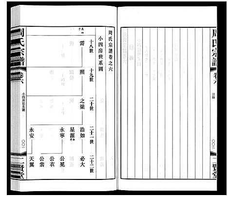 [下载][周氏宗谱]江苏.周氏家谱_六.pdf