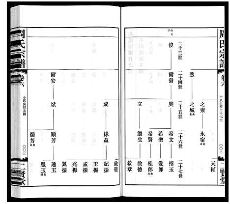 [下载][周氏宗谱]江苏.周氏家谱_六.pdf