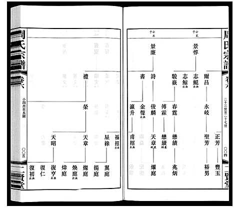 [下载][周氏宗谱]江苏.周氏家谱_六.pdf