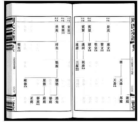 [下载][周氏宗谱]江苏.周氏家谱_六.pdf