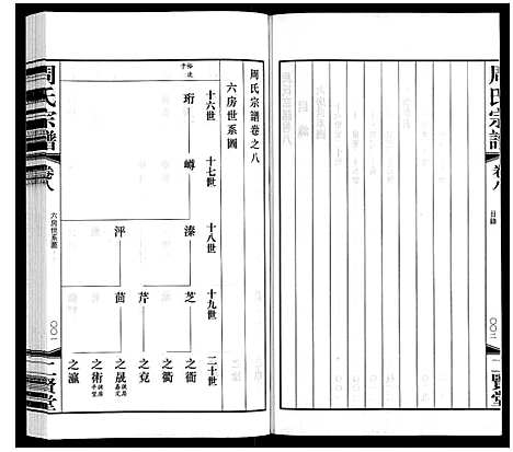 [下载][周氏宗谱]江苏.周氏家谱_八.pdf