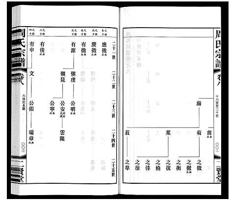 [下载][周氏宗谱]江苏.周氏家谱_八.pdf