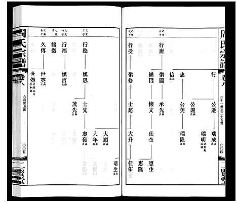 [下载][周氏宗谱]江苏.周氏家谱_八.pdf