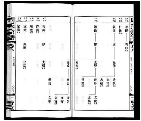 [下载][周氏宗谱]江苏.周氏家谱_八.pdf