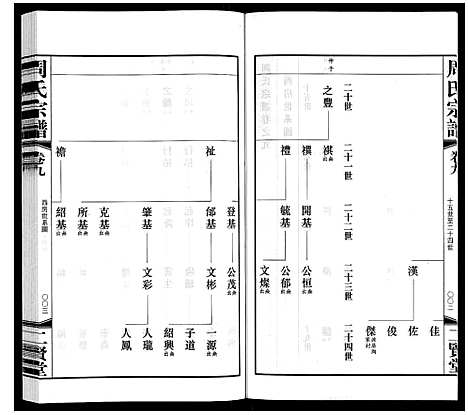 [下载][周氏宗谱]江苏.周氏家谱_九.pdf