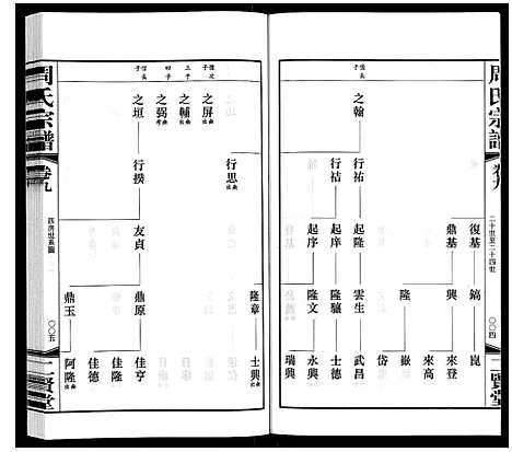 [下载][周氏宗谱]江苏.周氏家谱_九.pdf