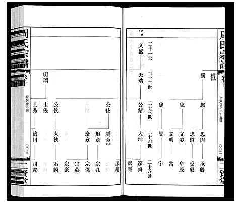 [下载][周氏宗谱]江苏.周氏家谱_十.pdf