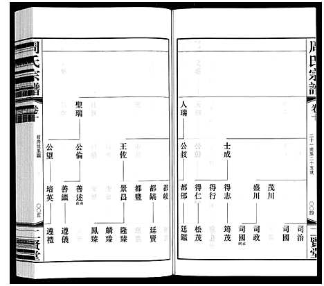 [下载][周氏宗谱]江苏.周氏家谱_十.pdf