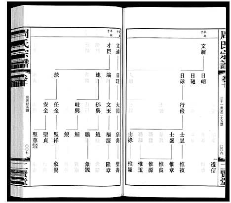 [下载][周氏宗谱]江苏.周氏家谱_十.pdf