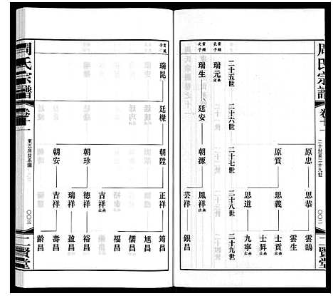 [下载][周氏宗谱]江苏.周氏家谱_十一.pdf