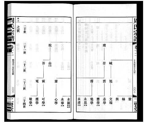 [下载][周氏宗谱]江苏.周氏家谱_十二.pdf