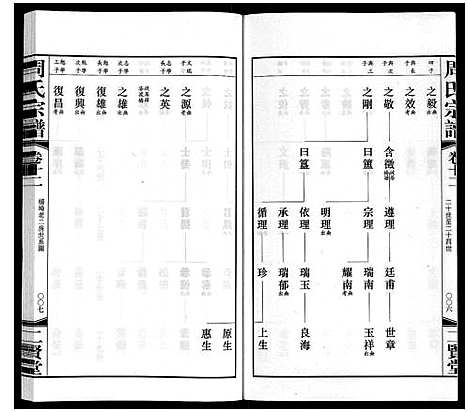 [下载][周氏宗谱]江苏.周氏家谱_十二.pdf