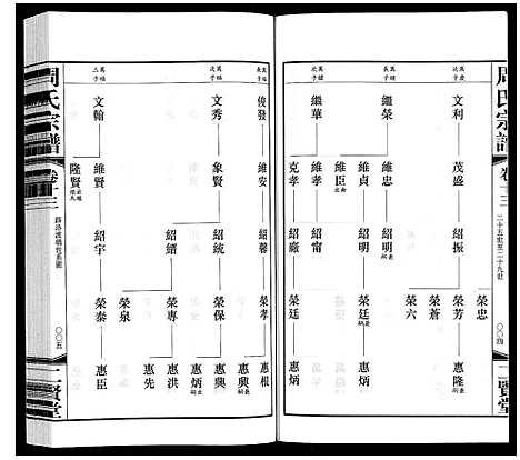 [下载][周氏宗谱]江苏.周氏家谱_十三.pdf