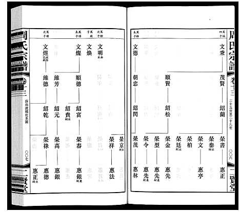 [下载][周氏宗谱]江苏.周氏家谱_十三.pdf