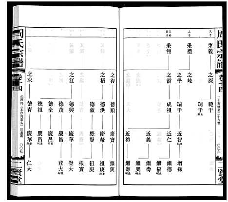 [下载][周氏宗谱]江苏.周氏家谱_十四.pdf