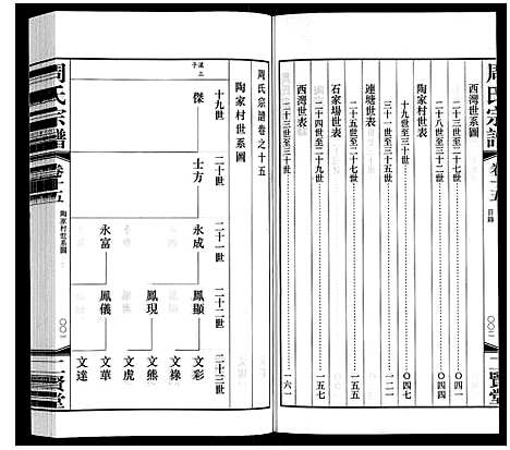 [下载][周氏宗谱]江苏.周氏家谱_十五.pdf