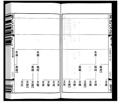 [下载][周氏宗谱]江苏.周氏家谱_十五.pdf