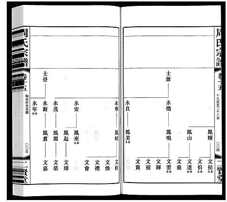 [下载][周氏宗谱]江苏.周氏家谱_十五.pdf