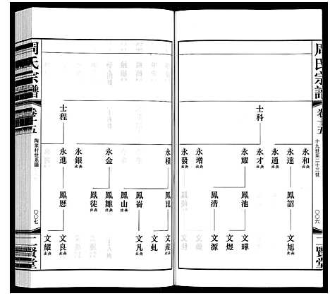 [下载][周氏宗谱]江苏.周氏家谱_十五.pdf