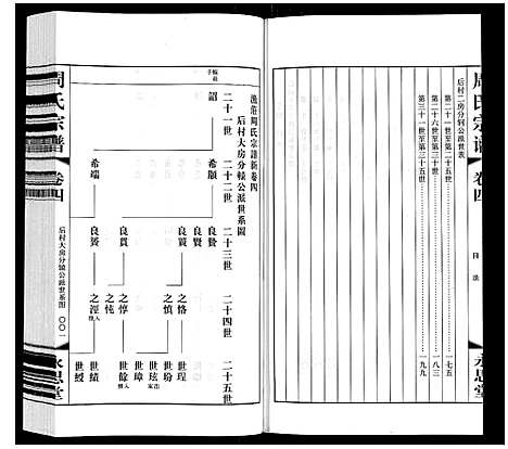 [下载][周氏宗谱]江苏.周氏家谱_四.pdf