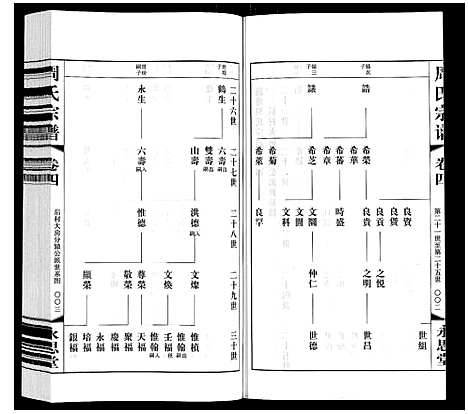 [下载][周氏宗谱]江苏.周氏家谱_四.pdf