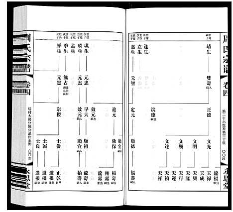 [下载][周氏宗谱]江苏.周氏家谱_四.pdf