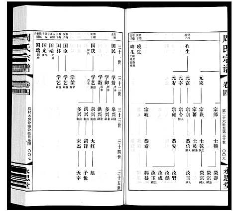 [下载][周氏宗谱]江苏.周氏家谱_四.pdf