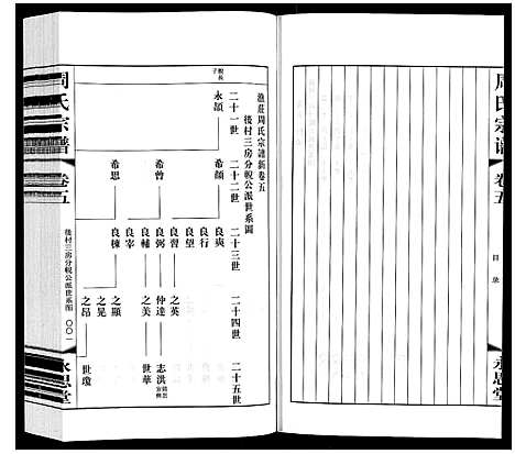 [下载][周氏宗谱]江苏.周氏家谱_五.pdf