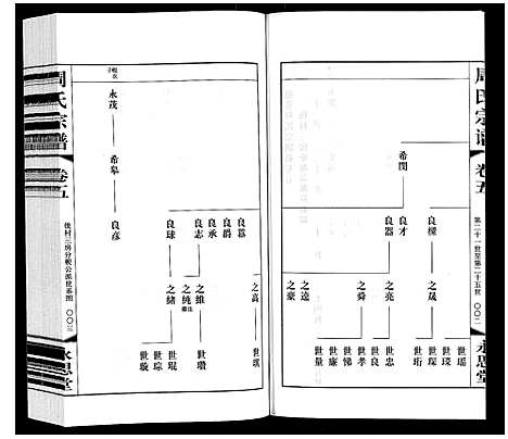 [下载][周氏宗谱]江苏.周氏家谱_五.pdf