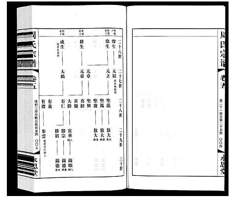 [下载][周氏宗谱]江苏.周氏家谱_五.pdf