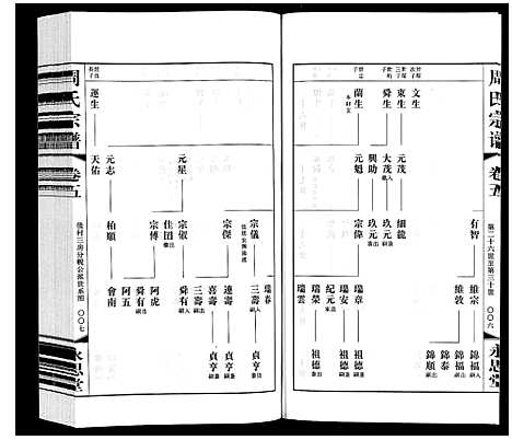 [下载][周氏宗谱]江苏.周氏家谱_五.pdf