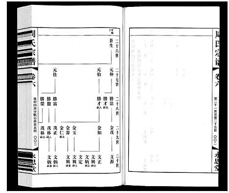 [下载][周氏宗谱]江苏.周氏家谱_六.pdf