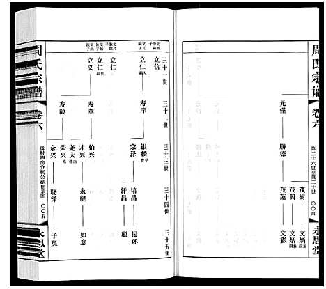 [下载][周氏宗谱]江苏.周氏家谱_六.pdf