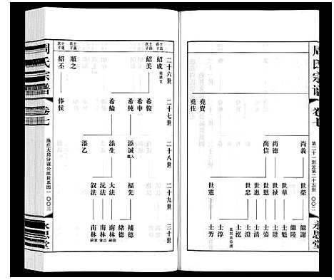 [下载][周氏宗谱]江苏.周氏家谱_七.pdf