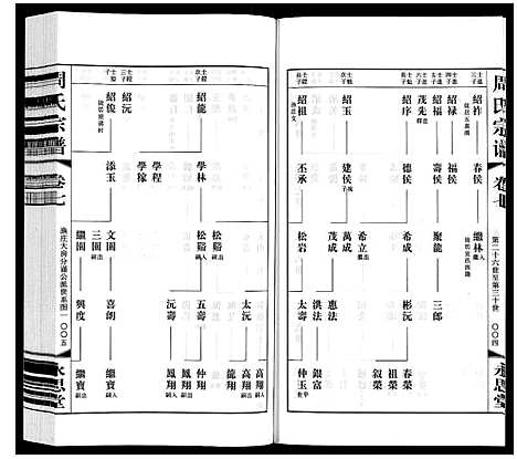 [下载][周氏宗谱]江苏.周氏家谱_七.pdf