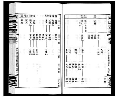 [下载][周氏宗谱]江苏.周氏家谱_七.pdf