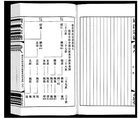 [下载][周氏宗谱]江苏.周氏家谱_八.pdf