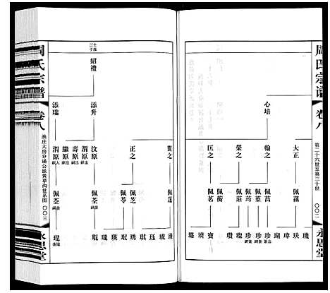 [下载][周氏宗谱]江苏.周氏家谱_八.pdf